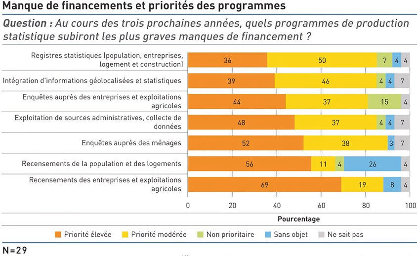 Funding shortages & programmatic priorities