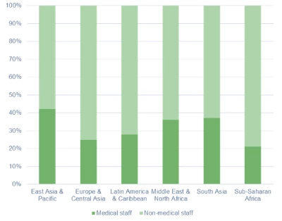 A graph of different colored bars  Description automatically generated with medium confidence