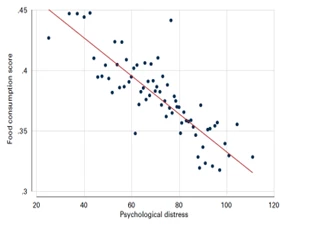 Chart, scatter chart  Description automatically generated