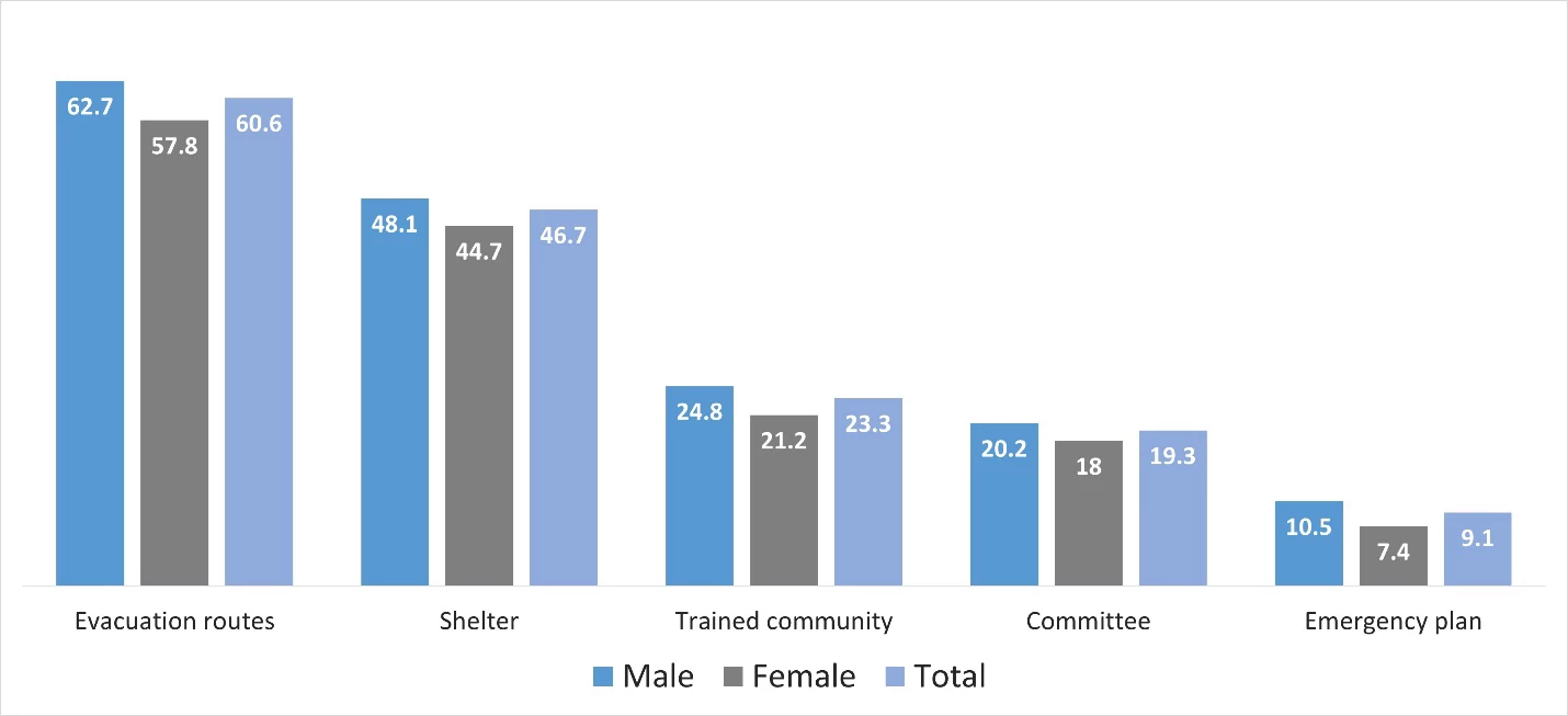 A graph of a person and person  Description automatically generated