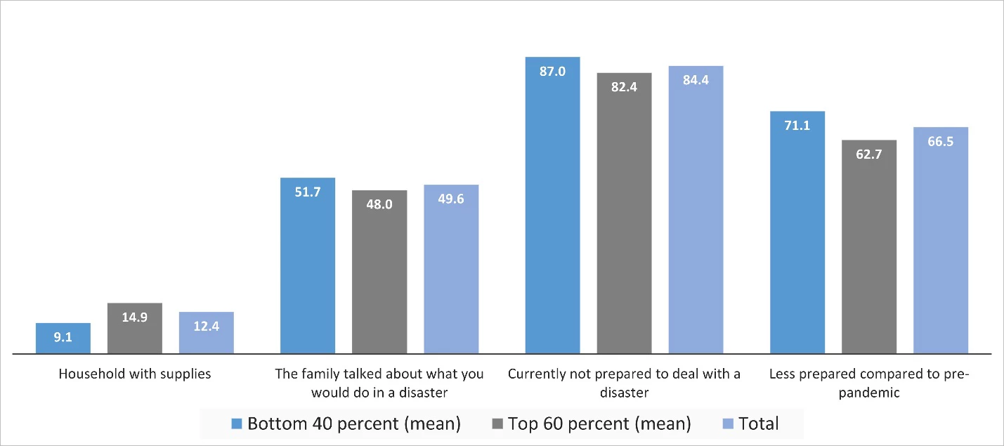 A graph of blue and grey bars  Description automatically generated