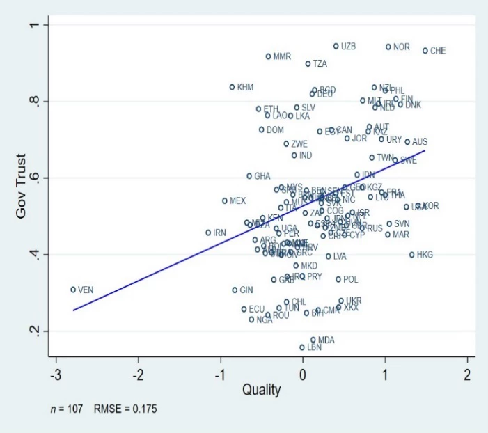 A graph showing the value of quality  Description automatically generated