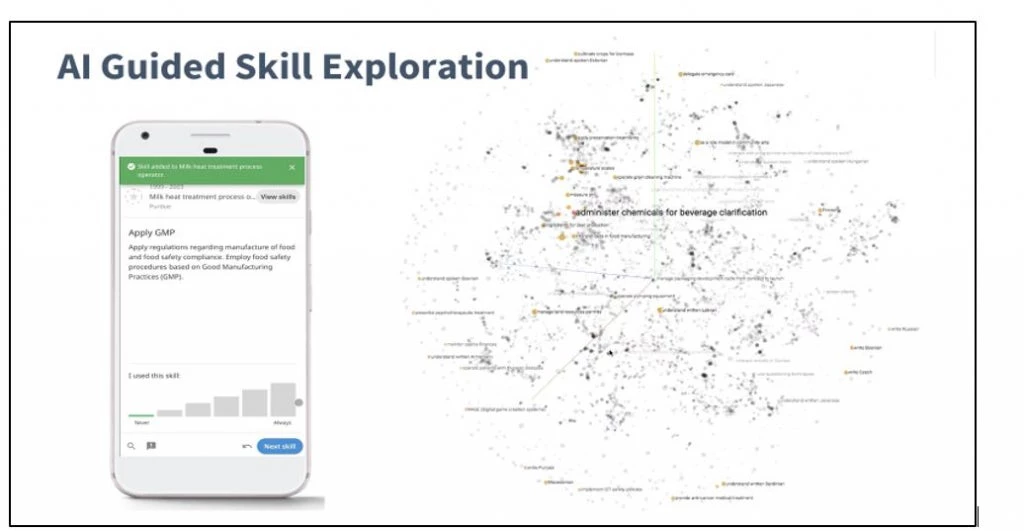 Predicting proximate competency clusters within the ESCO framework by Skillab.  Source: www.s4ye.org