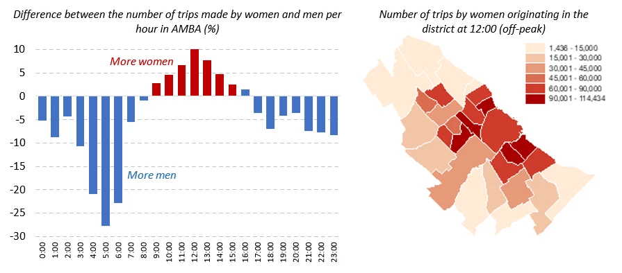 Difference in the number of trips made by women and men in the Buenos Aires Metropolitan Area for each hour of the day