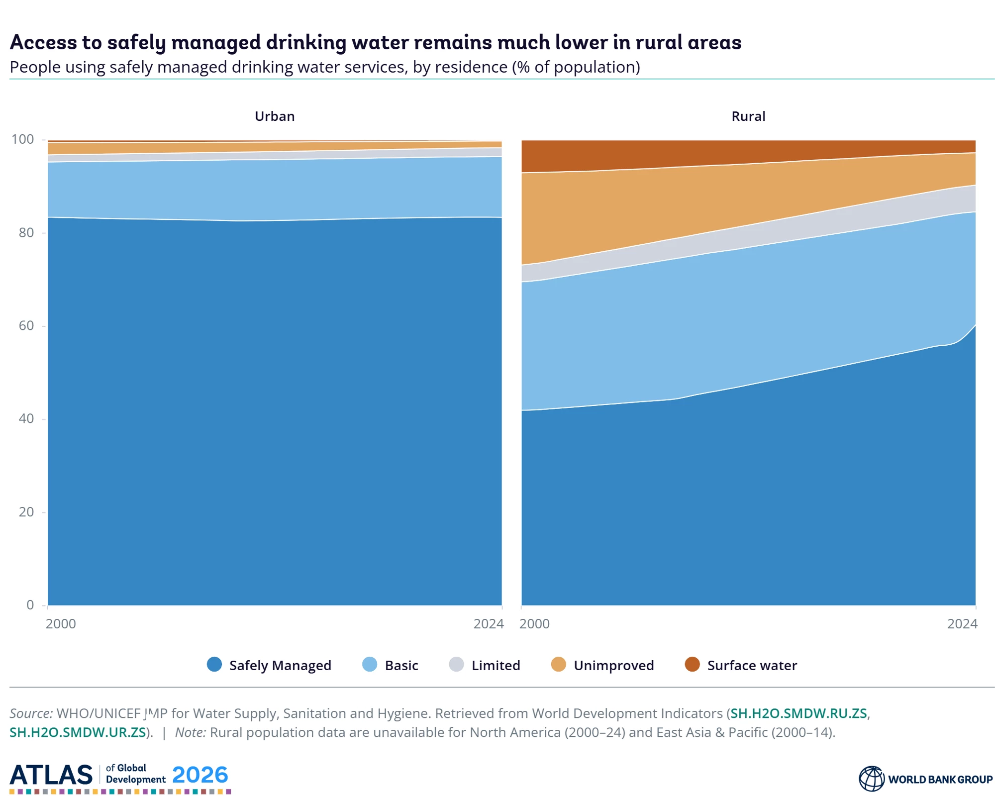 Water quality: safe at the source isn't safe at the glass