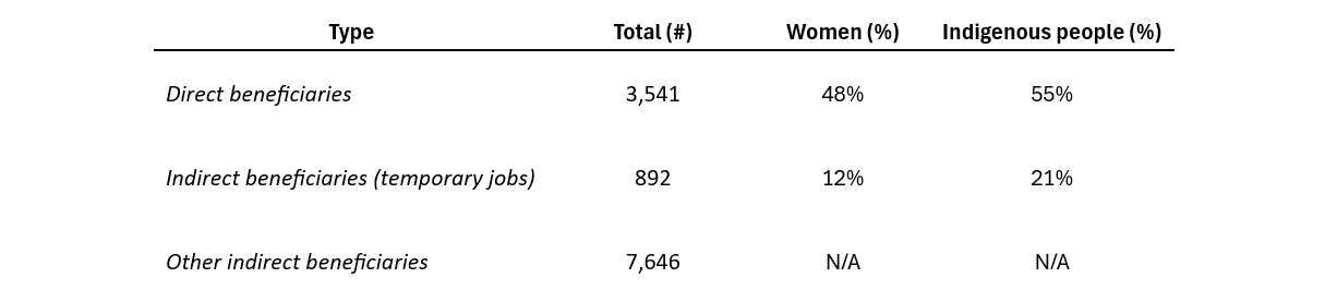 Actual-Beneficiaries-of-Chile-s-ENCCRV-2021-2024?qlt=90&fmt=webp&resMode=sharp2