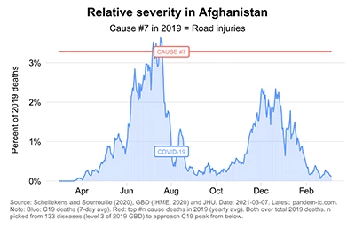 Afghanistan