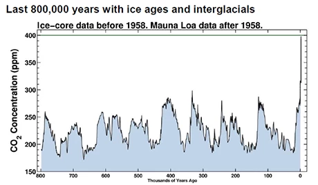  Courtesy of World Meteorological Organization