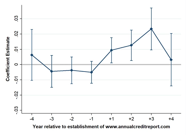 A stock chart showing Figure 2: Mortgage Approval Ratios