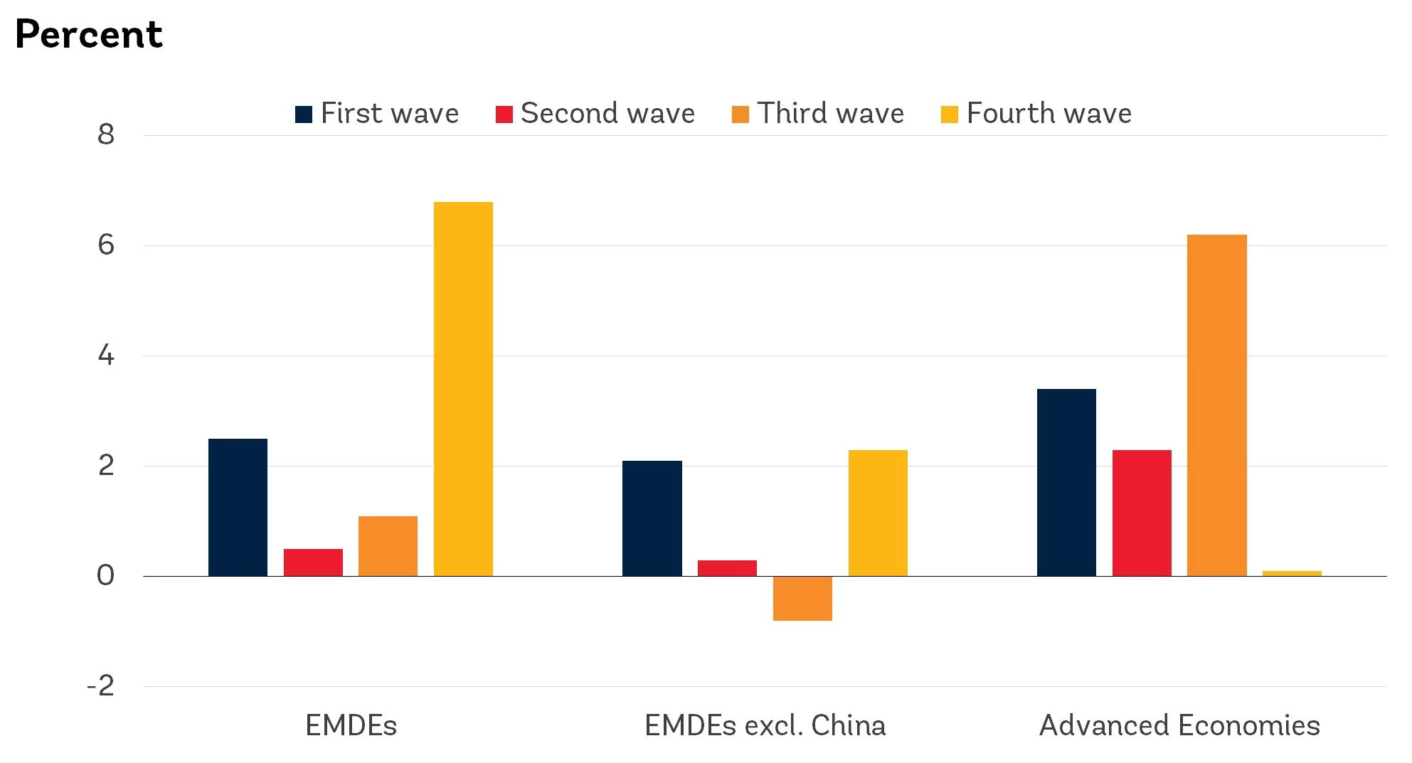 Annual average change in total debt 