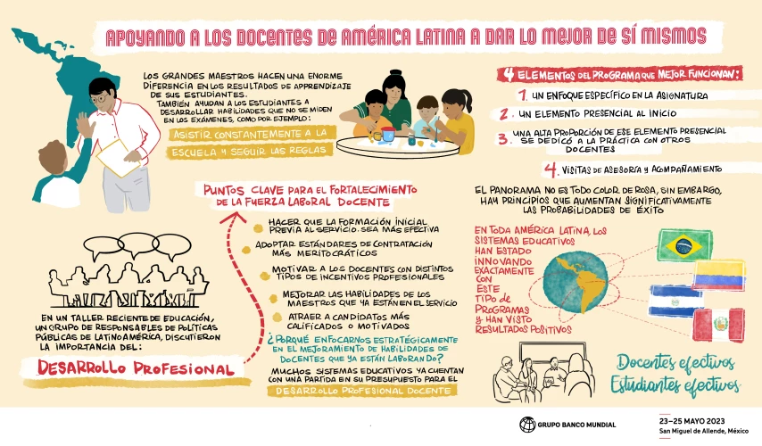 Resumen gráfico del texto de este artículo. Apoyar a los maestros a dar lo mejor en America Latina y el Caribe