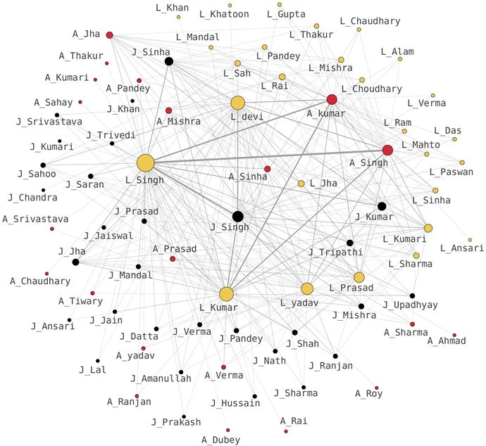 Networks between judges and lawyers, 2009-2019