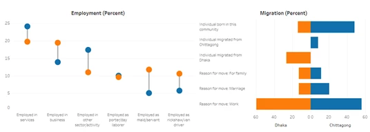 COVID19 urban monitoring survey Bangladesh