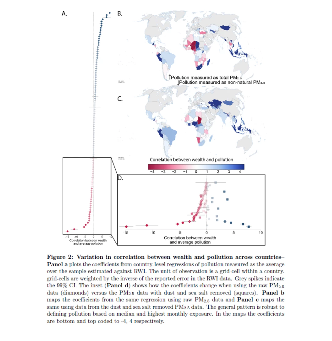 An image of two world maps and one chart showing Figure 2: variation in correlation between wealth and pollution accross countries