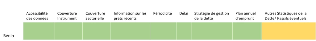 Carte Thermique du Reporting sur la Dette Publique