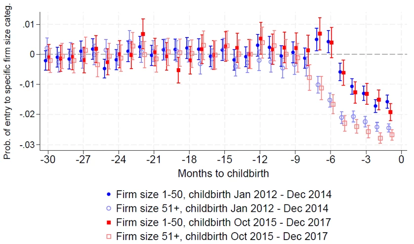 A chart showing Figure 2: Formal employment in smaller firms 