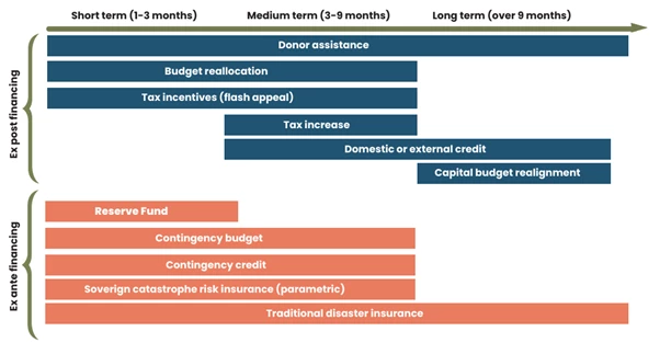 The World Bank