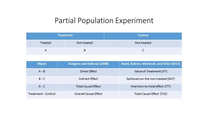 Causal inference definitions