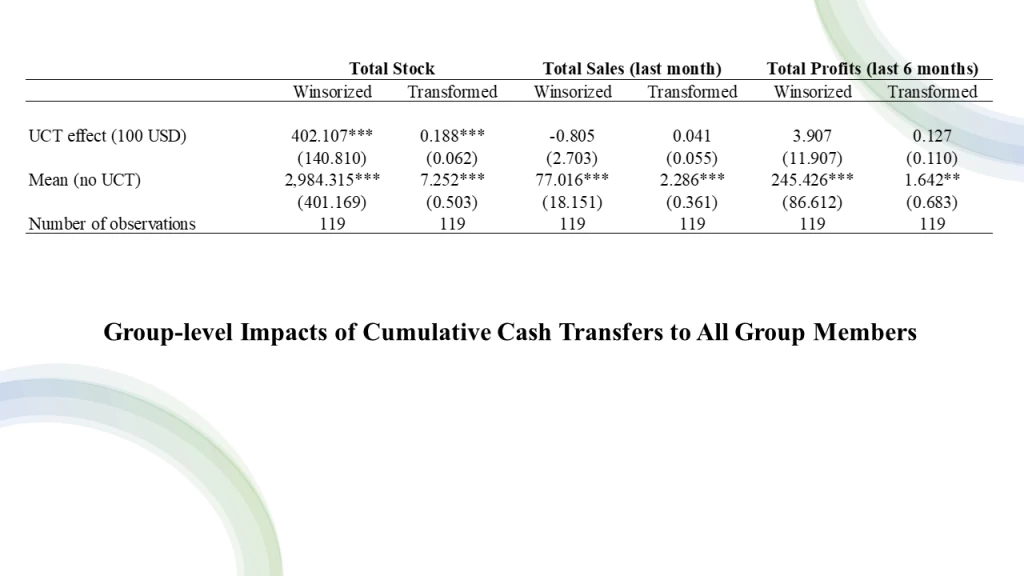 Effects of UCTs on Enterprise Outcomes