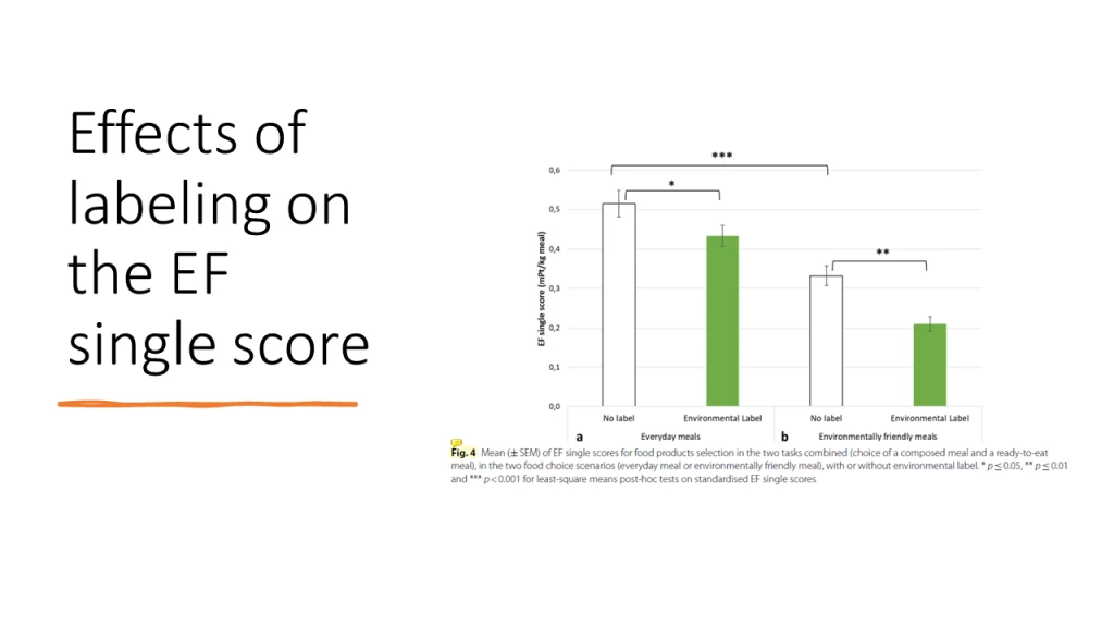 The impact of food labeling on the EF single score