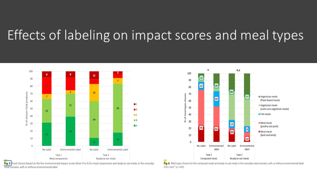 The impact of food labeling on chosen meal types