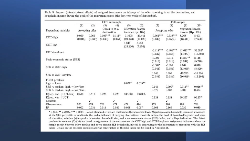 Table 3 in Bryan et al. (2021)