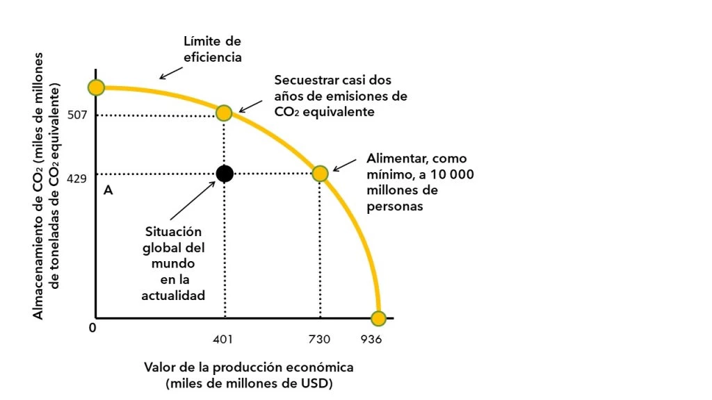 Gráfico