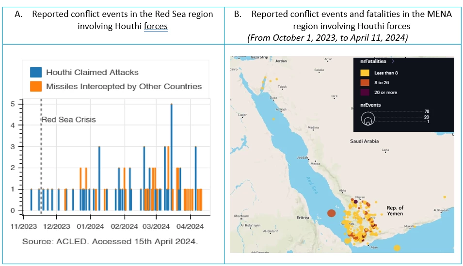 A bar chart and a mpa or the red sea showing Figure 1: Reported attacks in the Red Sea 