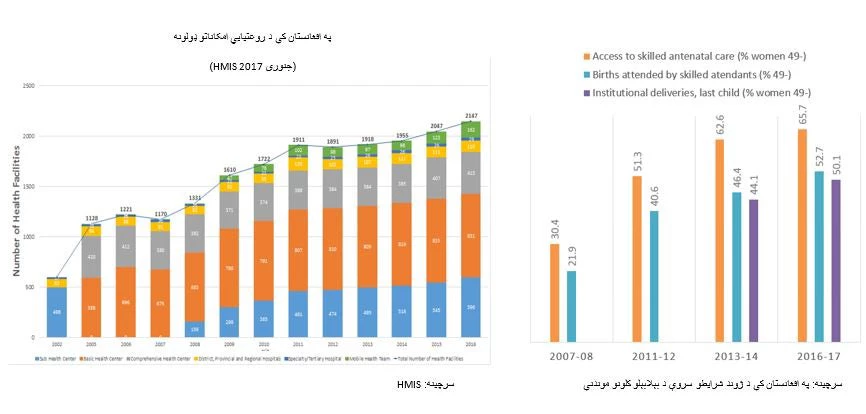 Afghanistan needs to invest in its people?now more than ever