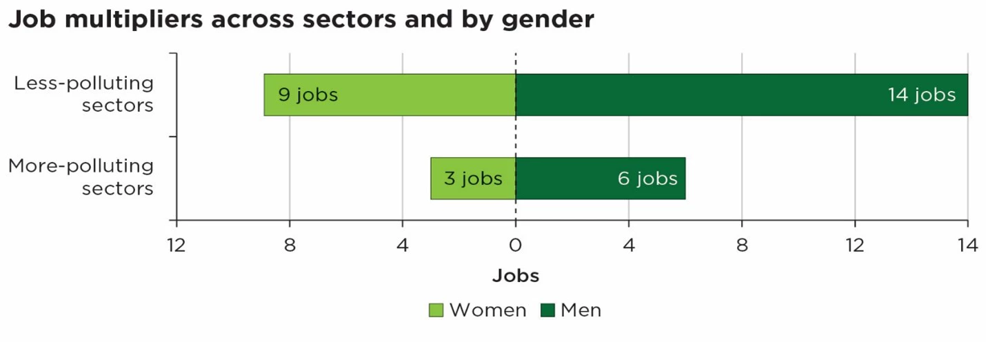Pourquoi la nature est l'un des plus grands employeurs au monde