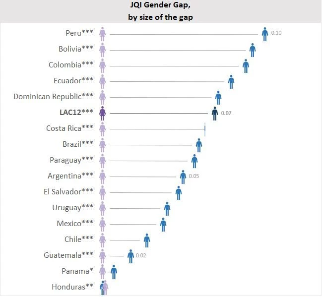 JQI Gender Gap,  by size of the gap