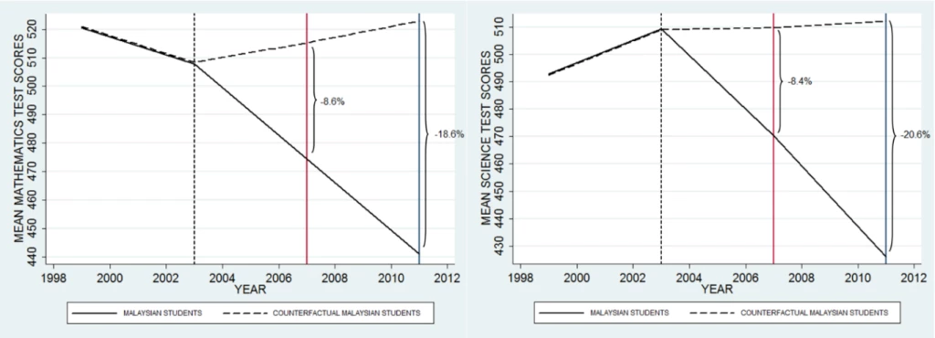 Targeting policies based on coping capacities