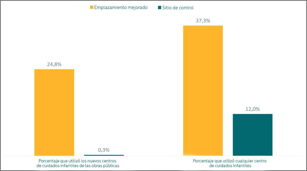 Gráfico 1