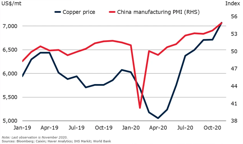 China?s manufacturing sector has expanded for seven consecutive months