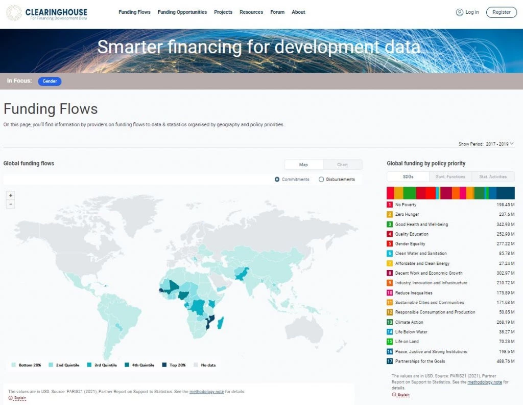 Figure 1: Preview of the Clearinghouse for Financing Development Data