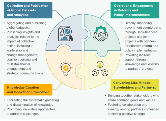 Coalitions for Reform blog Figure 1