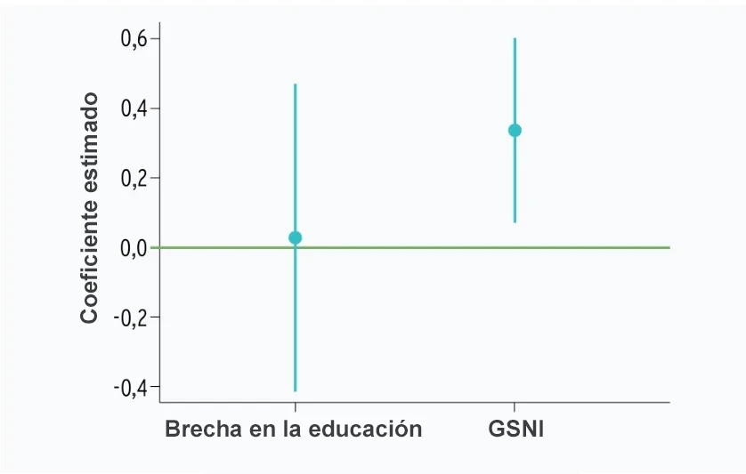 Las normas sociales sesgadas aún explican las brechas de género en los ingresos