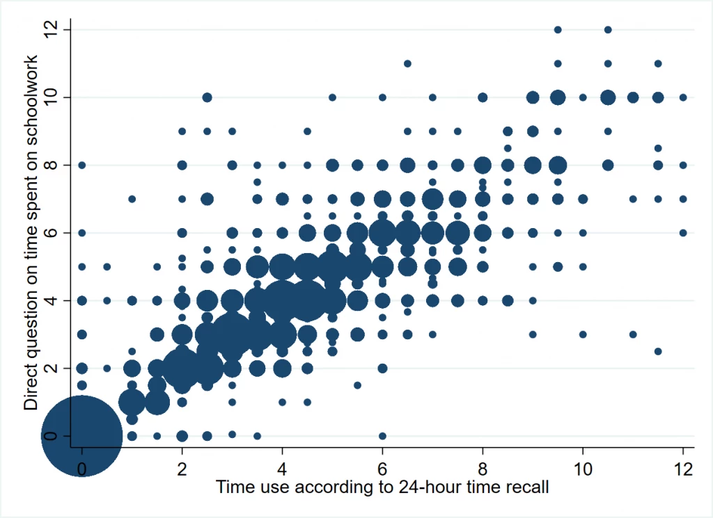 Correlation graph