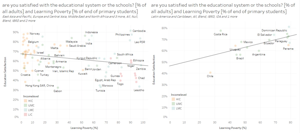 Figure on Correlation between adult population satisfaction with the education 