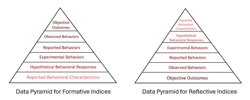 Measuring What Matters: Some Guidelines for Index Creation  - Guest Post by Bruce Wydick