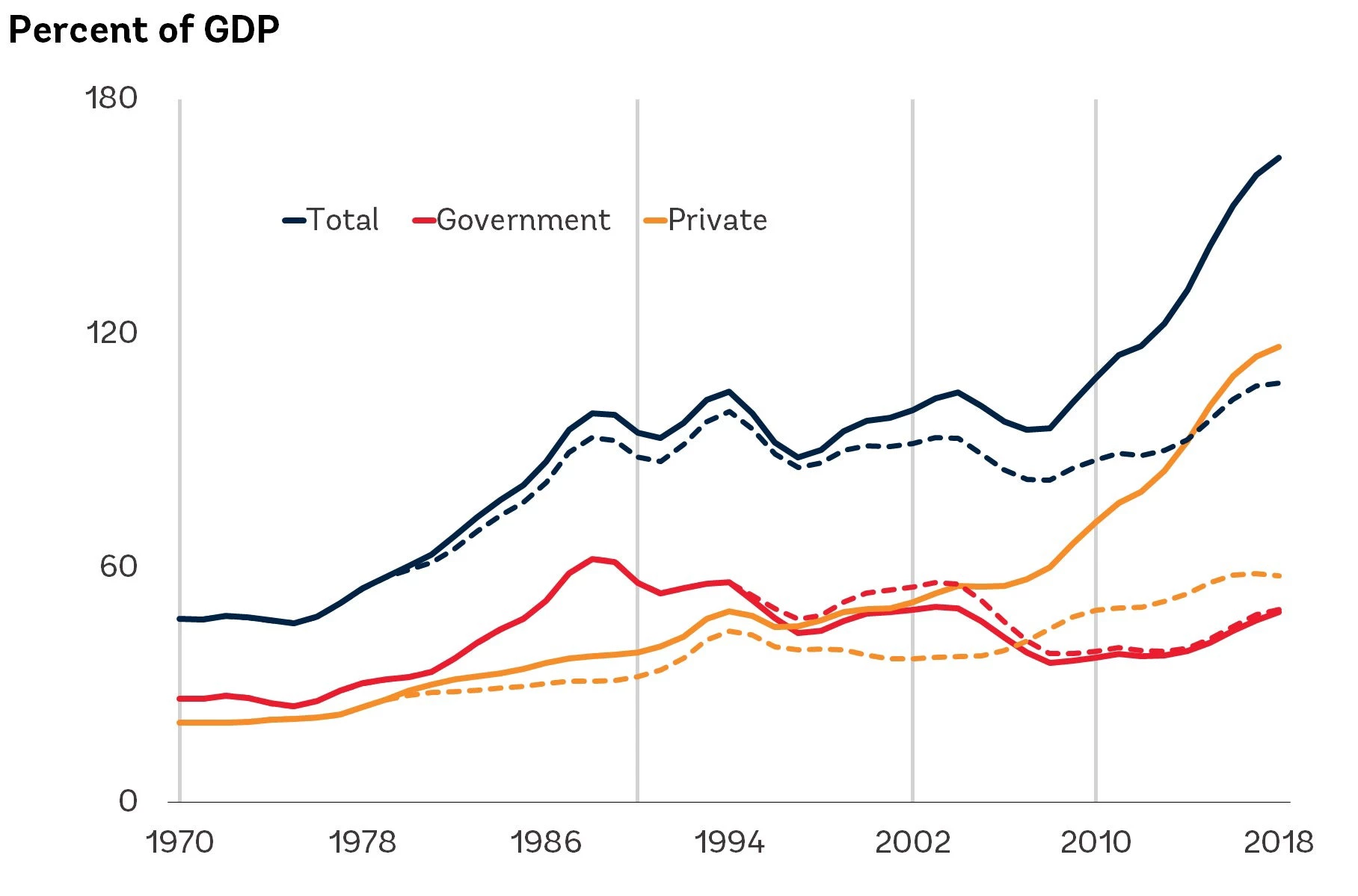 Debt in EMDEs