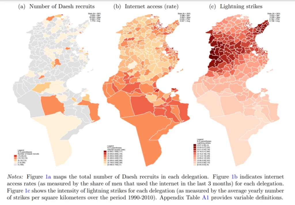 Recruits, internet access, and lightning strikes in Tunisia