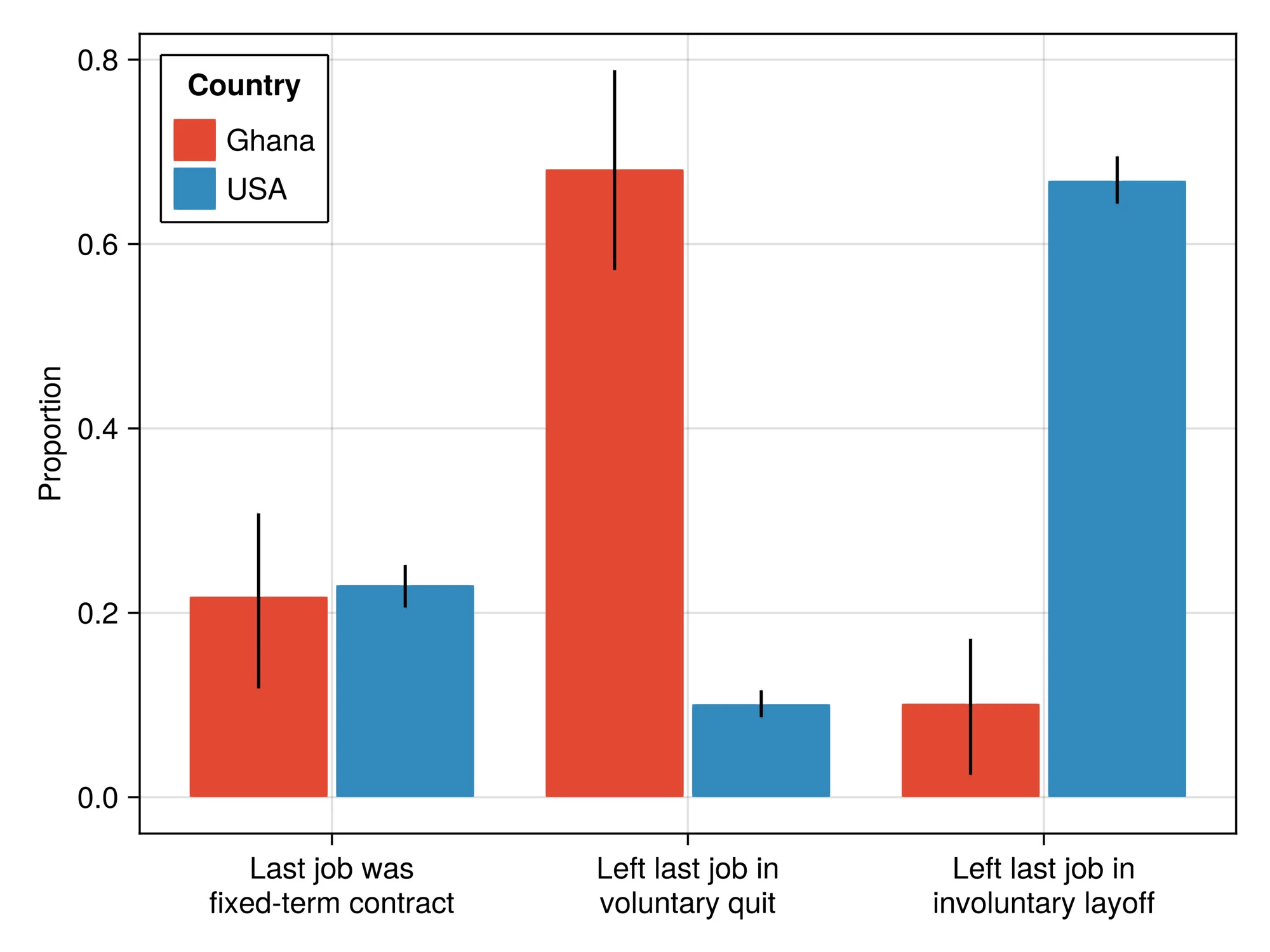 Wage work, what is it good for? Labor market dynamics in urban Ghana: Guest post by Peter Deffebach