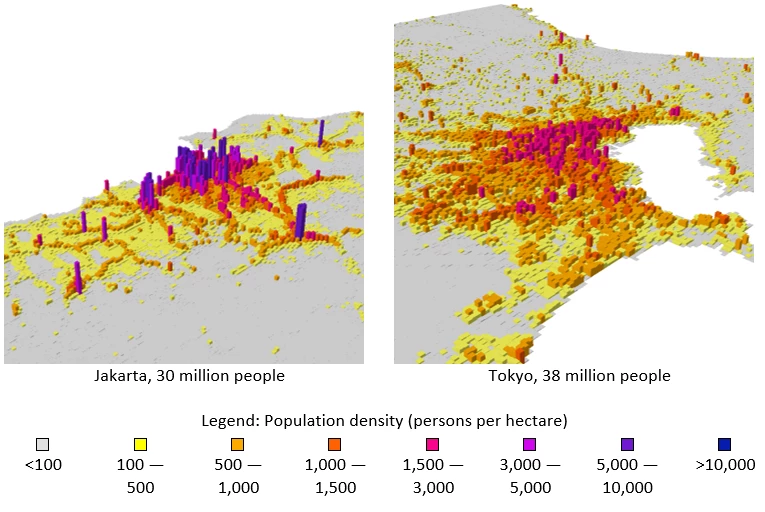 Jakarta and Tokyo population density