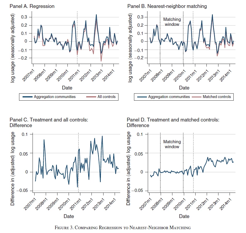 Electricity parallel trends