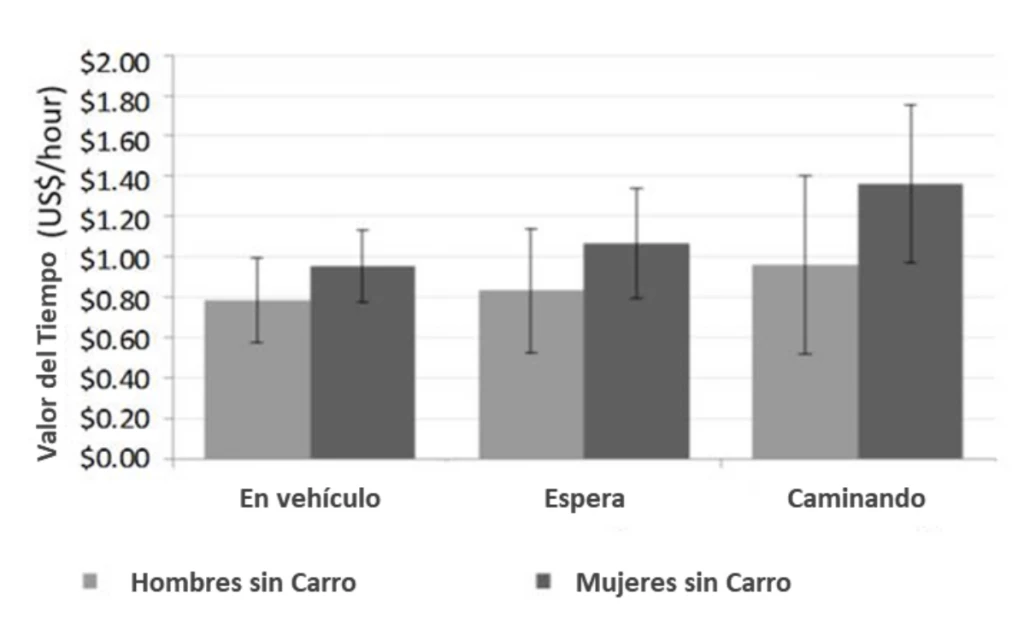 EC-blog-el-costo-adicional-de-las-usuarias-de-transporte-ESP-2