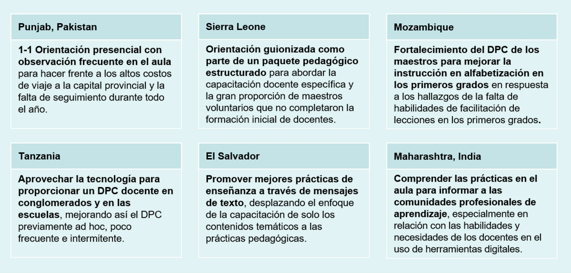 Case examples