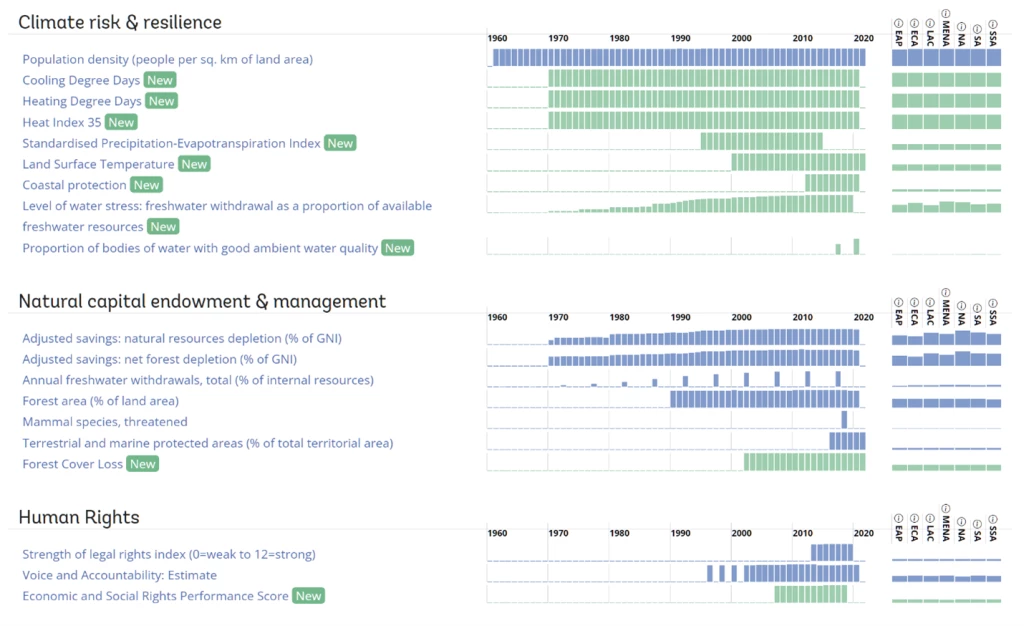 ESG dashboard