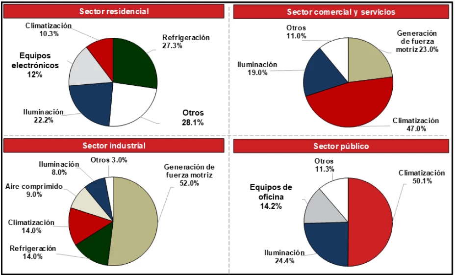 Energía en Honduras