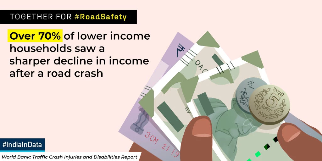 Data card: Over 70% of lower income households saw a sharper decline in income after a road crash.